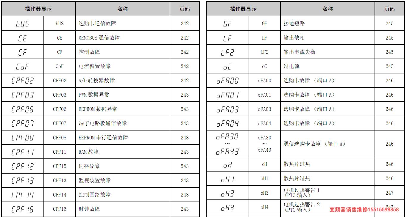 安川變頻器故障代碼表 安川變頻器故障代碼表