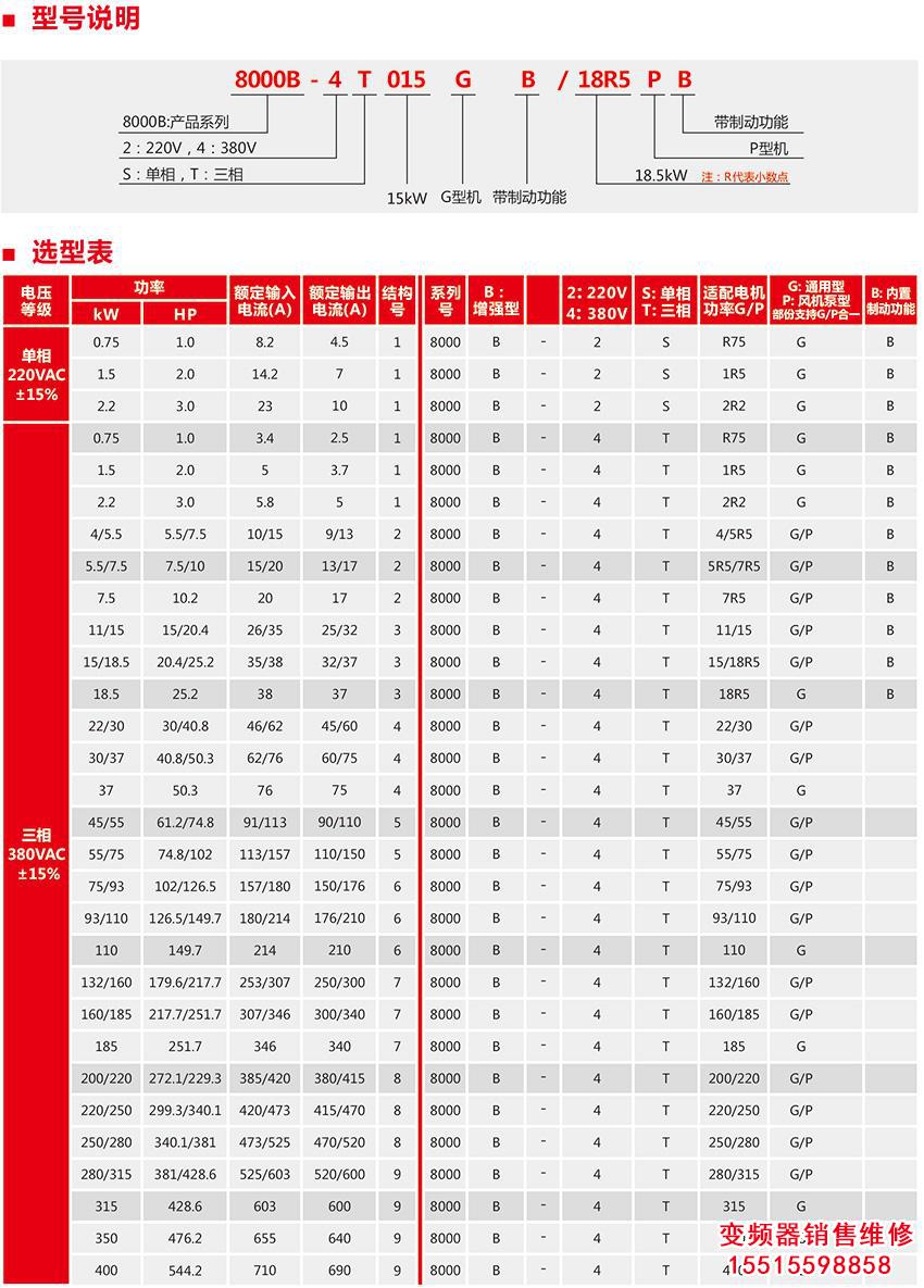 333.jpg 河南三晶變頻器 三晶變頻器 第3張 333.jpg 河南三晶變頻器 三晶變頻器 第3張