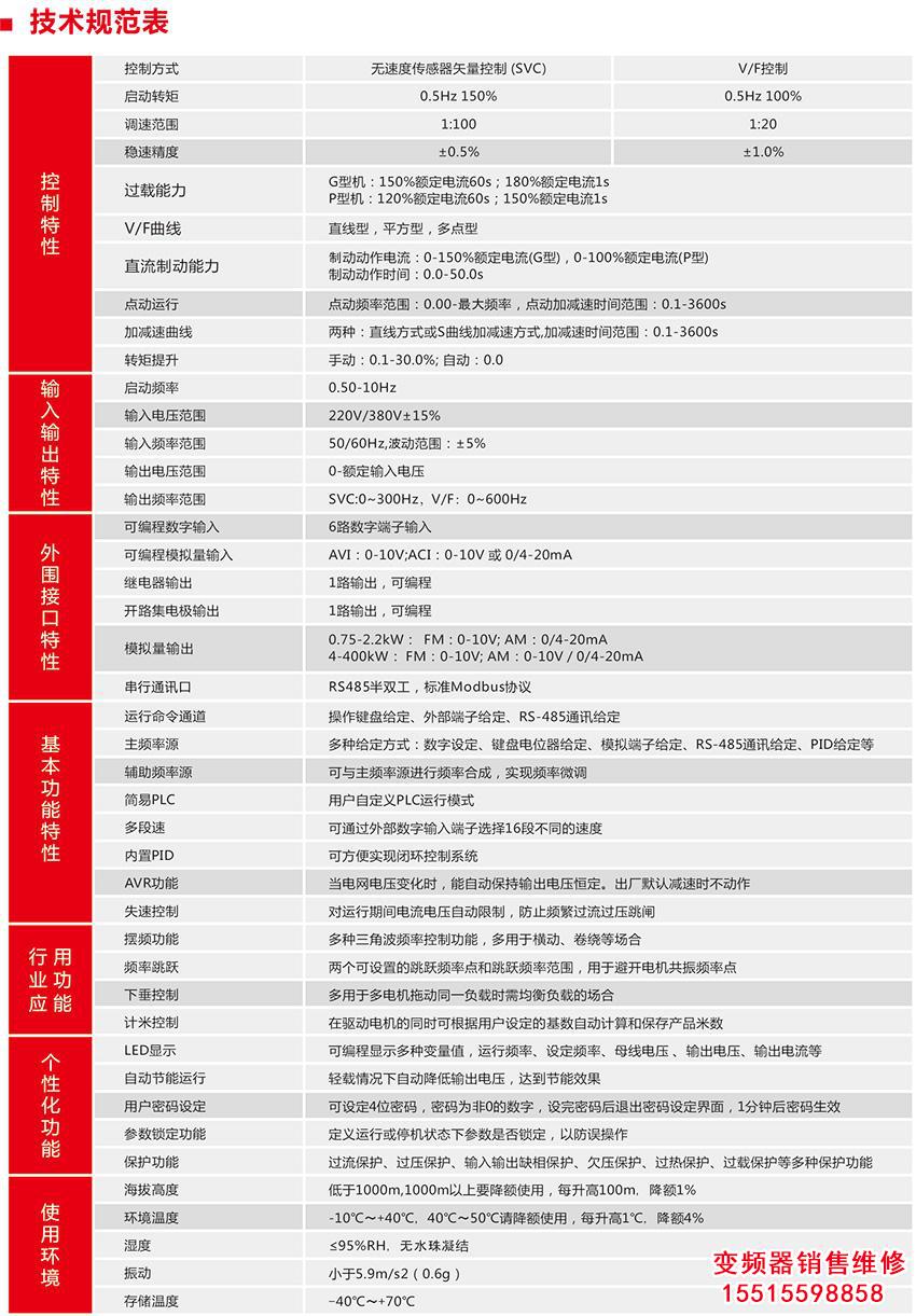 555.jpg 河南三晶變頻器 三晶變頻器 第5張 555.jpg 河南三晶變頻器 三晶變頻器 第5張