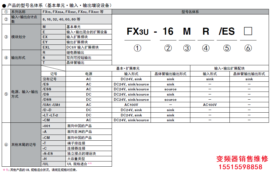 222.png 三菱plc維修 三菱plc 第2張 222.png 三菱plc維修 三菱plc 第2張