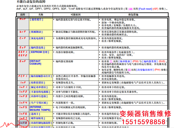 33.png 施耐德變頻器ATV71故障INF8復位 施耐德 第1張 33.png 施耐德變頻器ATV71故障INF8復位 施耐德 第1張