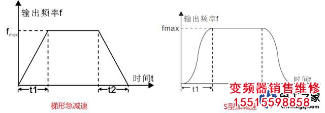 變頻器停機如何讓電機處于制動狀態(tài)