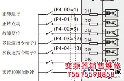 變頻器的復(fù)位指令和啟動指令在一起